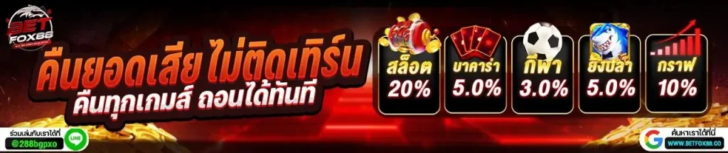 หวย ลาว สามัคคี วัน นี้ สด